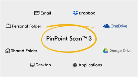 Image result for Pinpoint Scan Setup