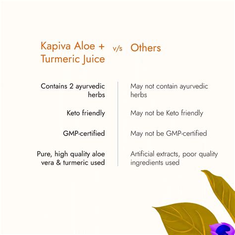 Buy KAPIVA ALOE VERA + TURMERIC JUICE 1L- EVERY DAY DETOX DRINK HELPS ...