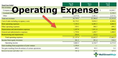 Image result for Operating Expenditures