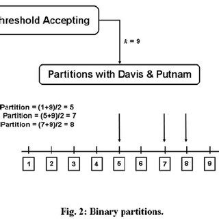 Image result for Graph Coloring Schedule Example
