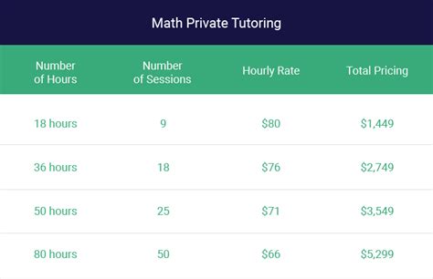 Image result for Math Tutoring Programs