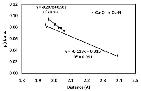 Synthesis, X-ray Crystal Structure and Antimicrobial Activity of ...
