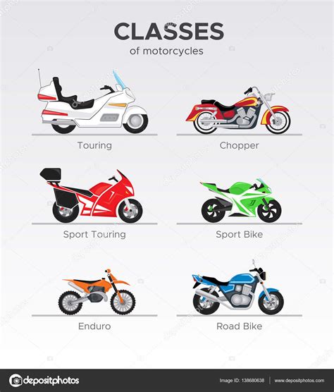 Motorcycle Types