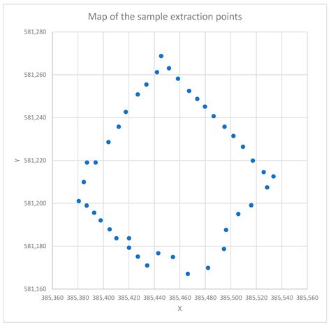 Prediction of Total Petroleum Hydrocarbons and Heavy Metals in Acid ...