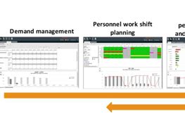 DELFOI TANOTI Technologies :: Delfoi Planner