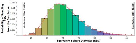 A Metallurgically Informed Multiscale Integrated Computational ...