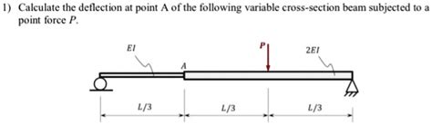 Unit Load Method Deflection 的图像结果