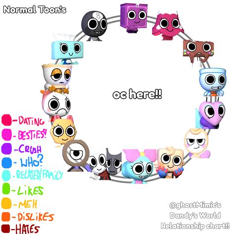 Oc relationzhip chart template :D | Fandom
