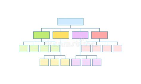 Business Structure Flow Chart 的图像结果