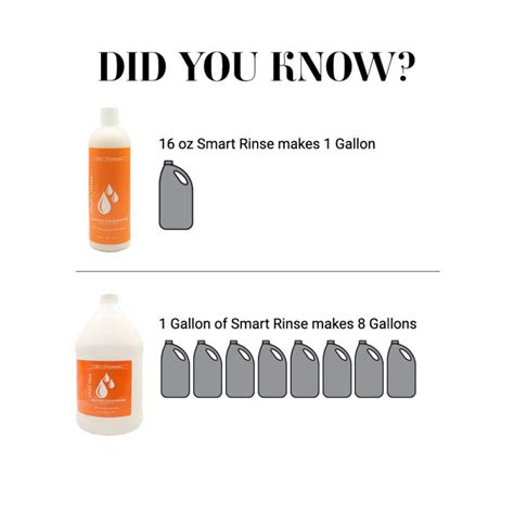 Buy Chris Christensen Smart Rinse Hypoallergenic All Coat Conditioner ...