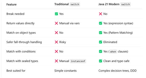 Annotation Based Configuration of Java Spring 4 Application 的图像结果