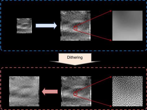 Image result for Binary Pattern in Python