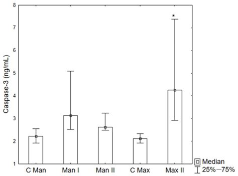 Evaluation of Titanium Particles, TNF-α, and Caspase-3 Concentrations ...