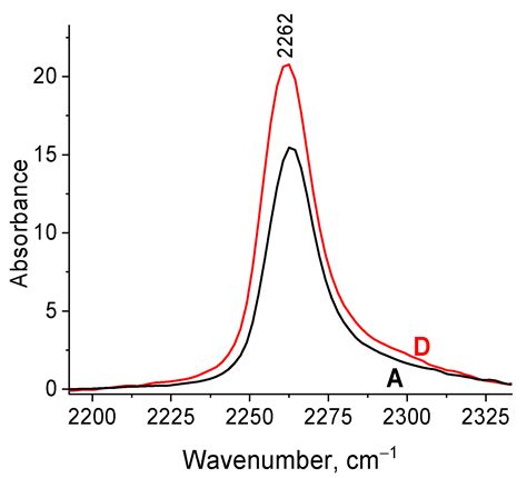Alkene Epoxidation and Thioether Oxidation with Hydrogen Peroxide ...