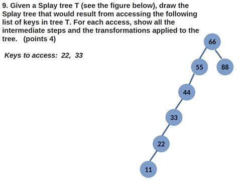 Image result for Splay Tree Practice Problems