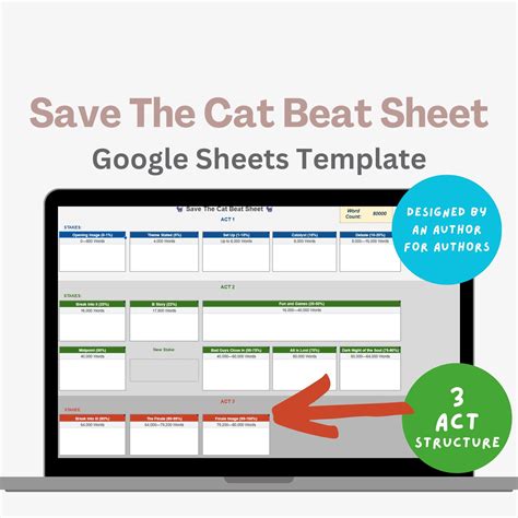 Save the Cat Template, Novel Planner, Google Sheets Novel Planner, Save ...