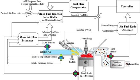 Image result for ecm engine control module programming