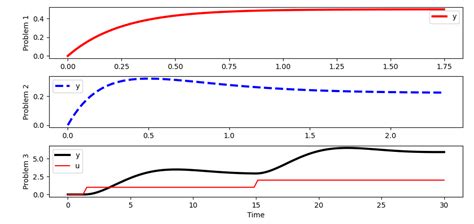 Image result for State Space Model MATLAB