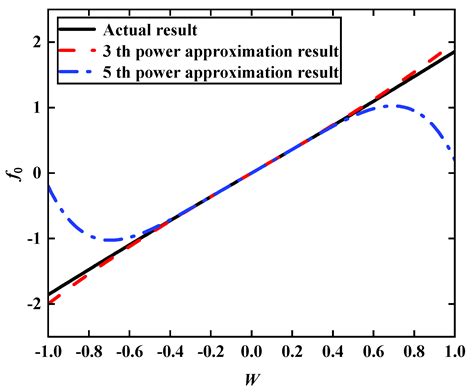Analysis and Design of Nonlinear Tuned Mass Damper Based on Complex ...