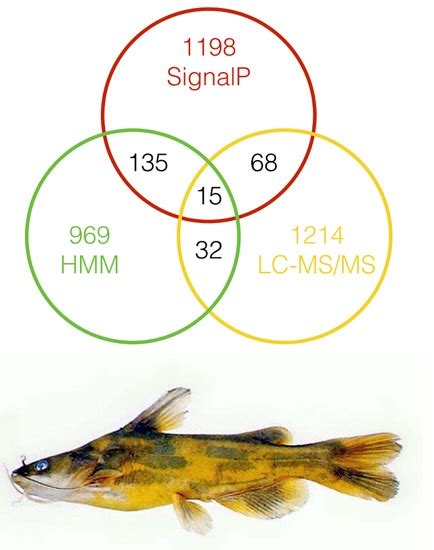 Prediction of Toxin Genes from Chinese Yellow Catfish Based on ...