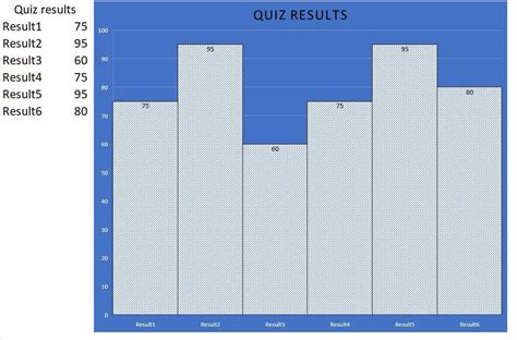 The scores for today’s math quiz are 75, 95, 60, 75, 95, and 80 ...