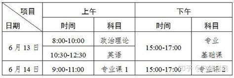 24年专插本必看！统考和校考区别在哪？哪个更简单？_考试_专业_综合课