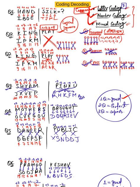 Image result for Coding/Decoding Class