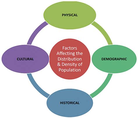 Population Theories, World Population Problems and Policies - Geography ...