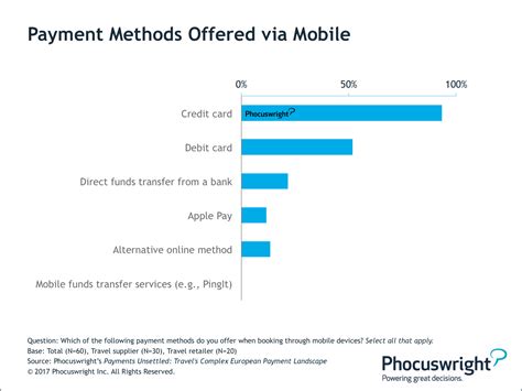 Methods of Payment 的图像结果