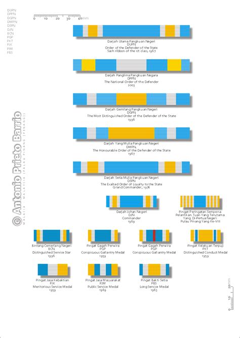 What Are Post-Nominal Letters at Crystal Molden blog