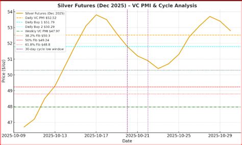 Silver Price Slides, but Fibonacci Cluster Hints at Technical Bottom ...