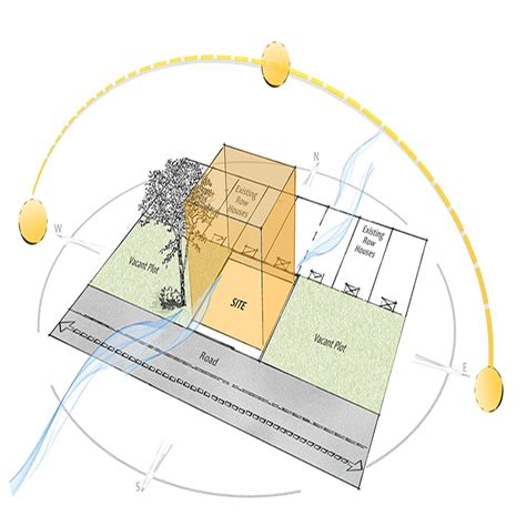 Cross sectional view to understand the climatic condition at site for ...