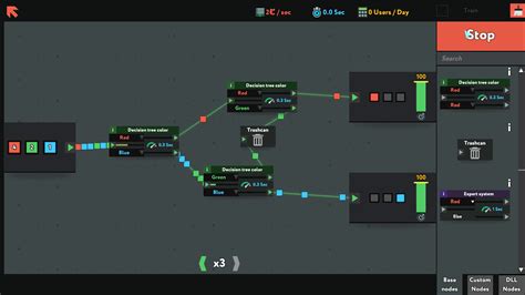 Image result for Error Control While True. Learn