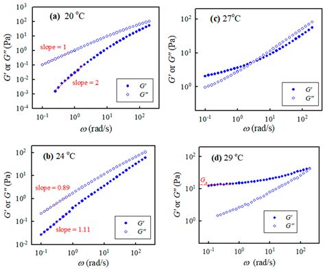 Electrospinning of Aqueous Solutions of Atactic Poly(N ...