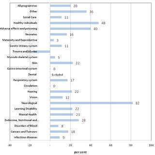 Budget Programme 的图像结果