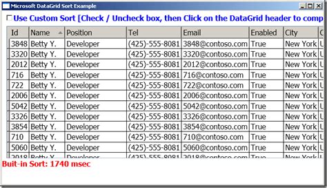 Image result for RadGridView WPF Tutorial