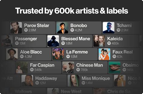 Image result for Find Music Using UPC Code