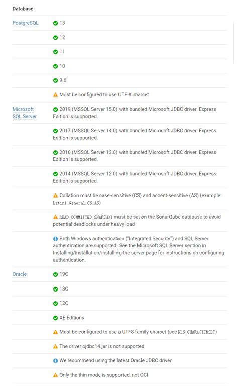 Java SonarQube Tutorial 的图像结果