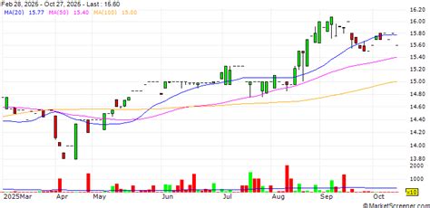 Ottawa Savings Bancorp, Inc., Ottawa Savings Bank FSB and Ottawa ...