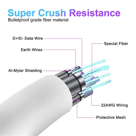 Buy 10ft Link Cable for Oculus Quest 2, EEEkit USB A 3.2 Gen 1 Type C ...