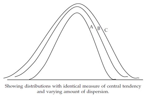 What Is Measures of Variability 的图像结果