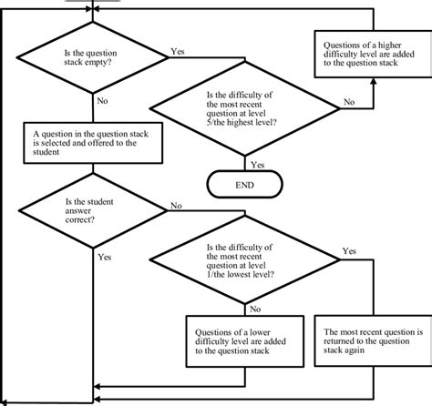 Image result for Algorithm Questions