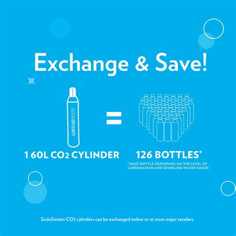 SodaStream Terra Misty Blue Color Sparkling Water | Ubuy India