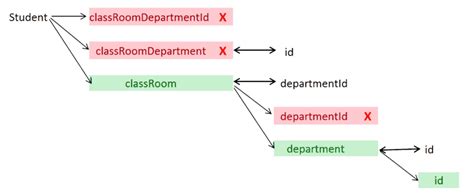 Image result for Java Spring Boot Query Examples