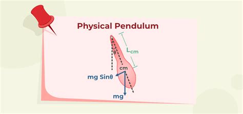 Image result for Physical Pendulum Problem