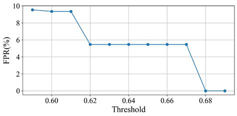 GLBAD: Online BGP Anomaly Detection Under Partial Observation
