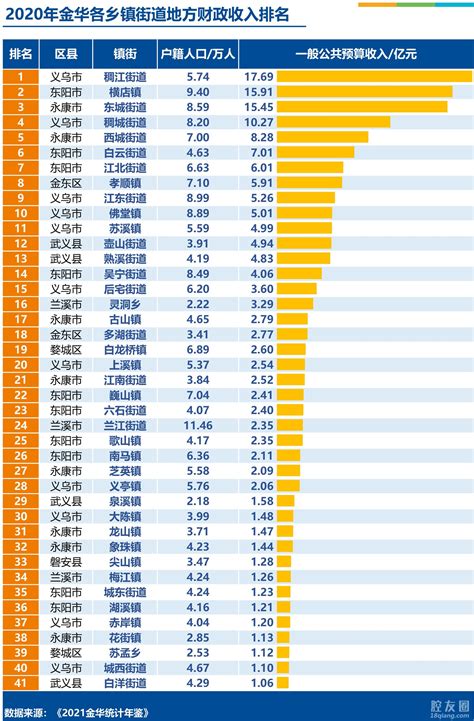 义乌各高中一本率排名