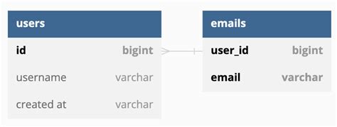 Image result for ArrayList Method Parameter Java