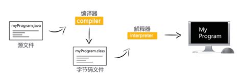 Java 1.1 Program 的图像结果