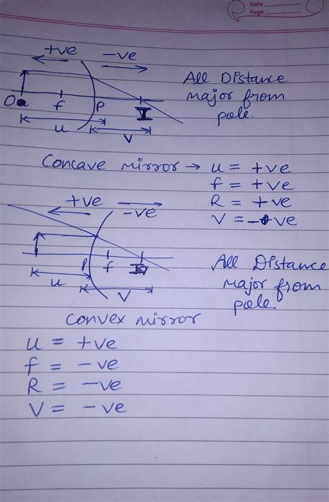 How does the distance negative and positive of in concave mirror ...